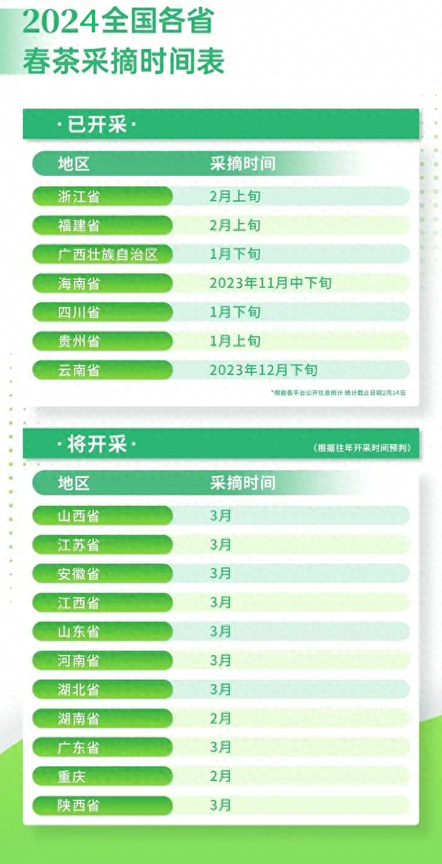 2024年，全国新茶上市时间表