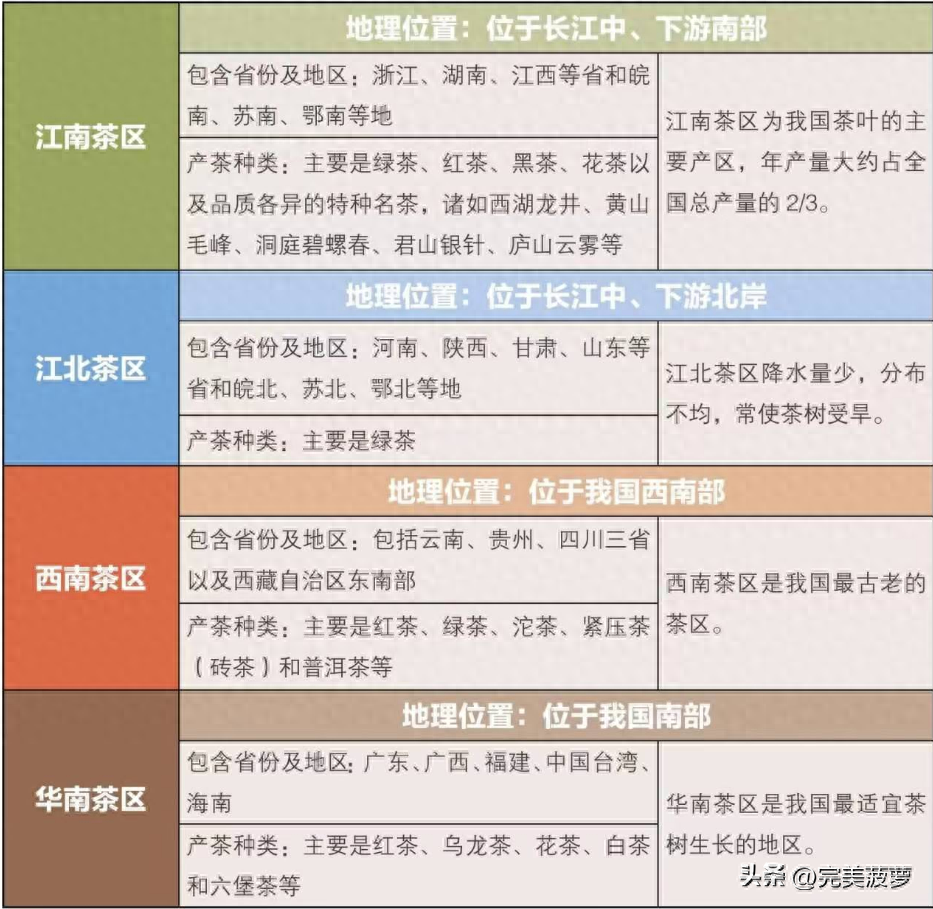 茶文化丨细数中国十大名茶，你最爱喝哪一种？